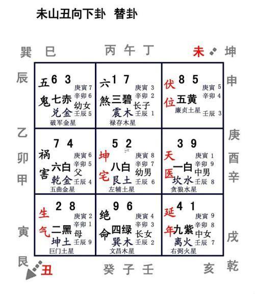 八運九宮飛星圖