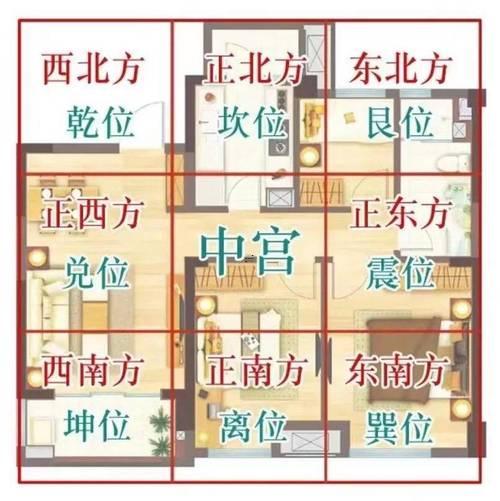 房屋布局風(fēng)水