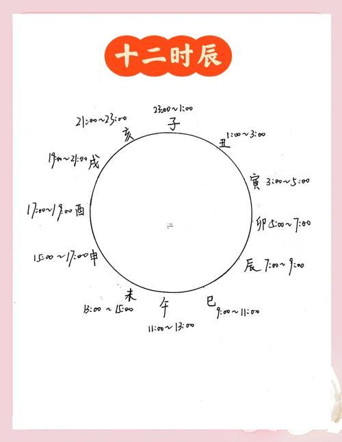 黃道日的推算方法
