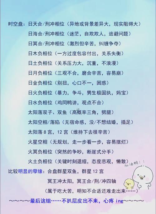 合盤火星雙魚刑冥王射手