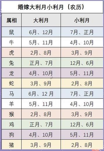 各個(gè)生肖的大利月