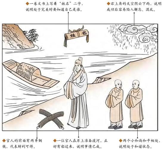 周易第7卦問事業(yè)