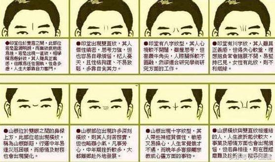骨相算命