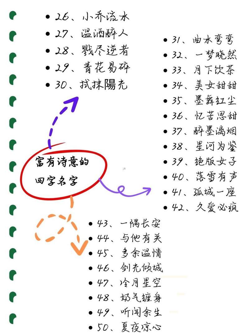 四個字的網(wǎng)名大全