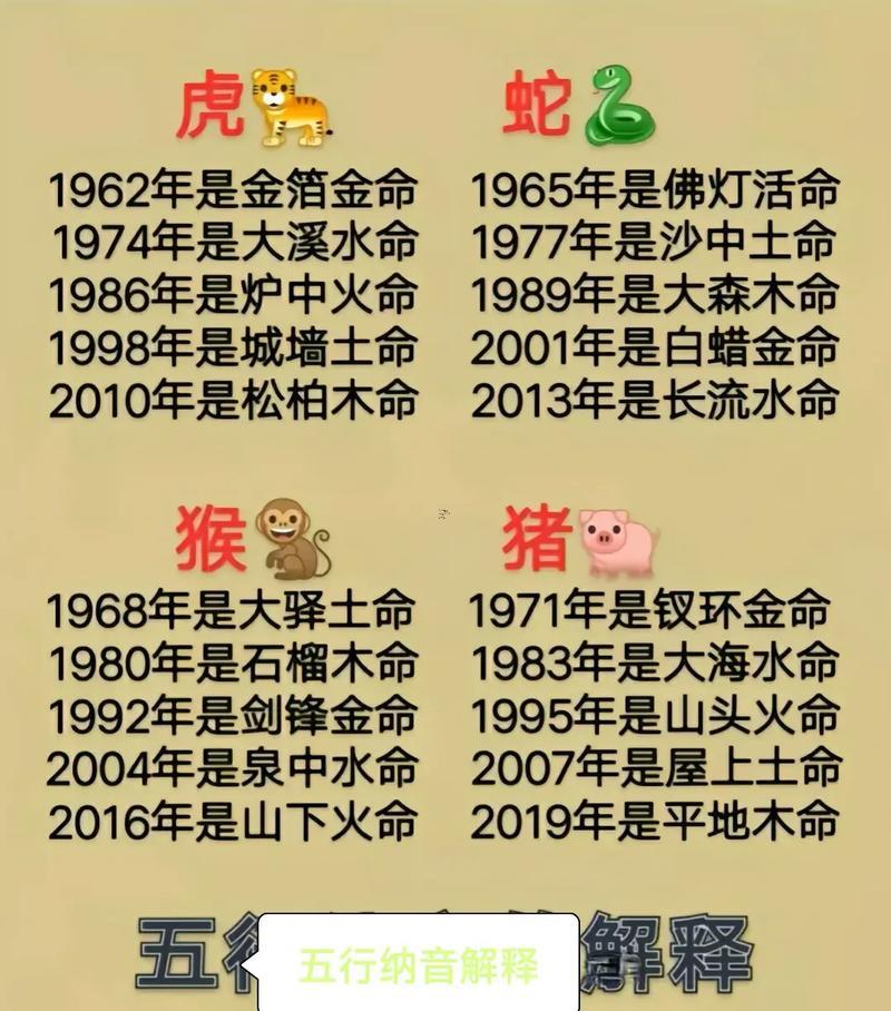 東南西北五行屬什么東西