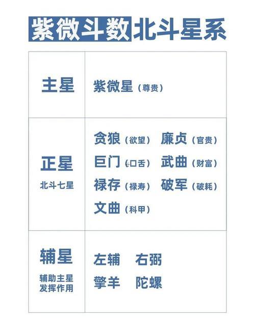 王亭之談紫微斗數(shù)
