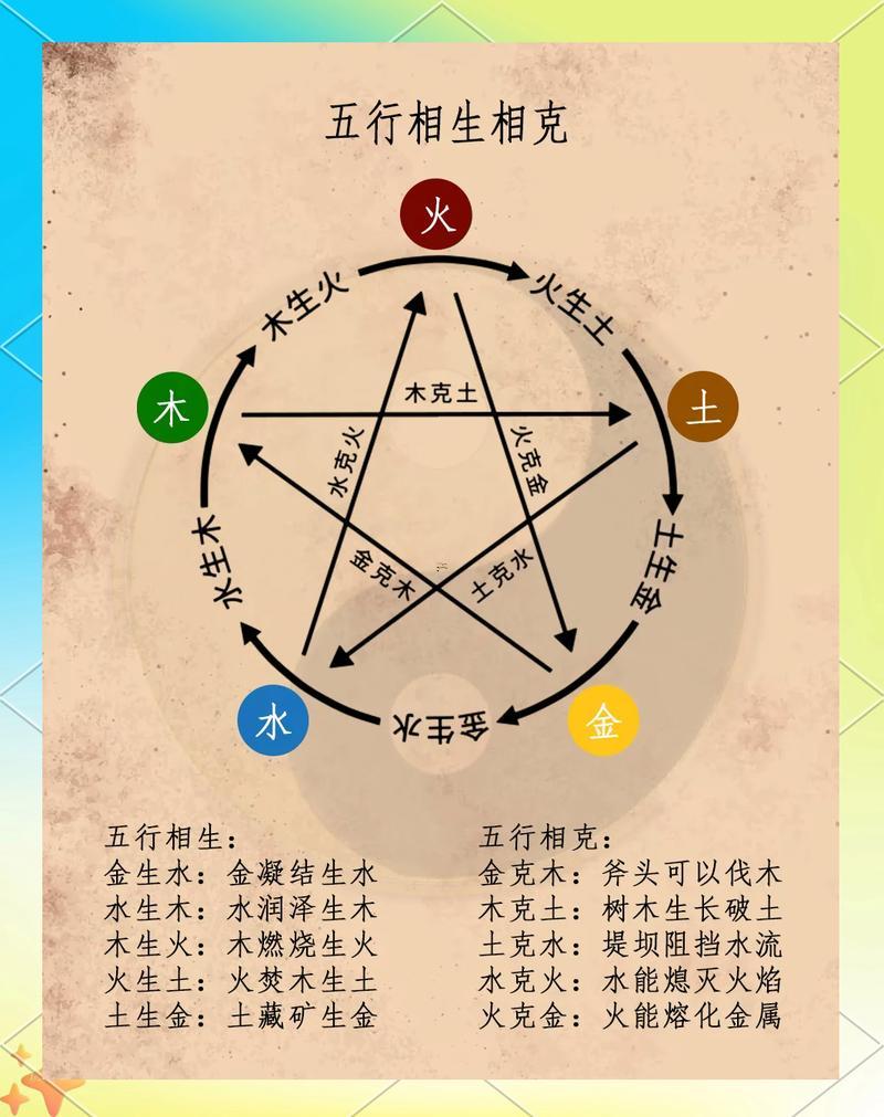 五行克制關系
