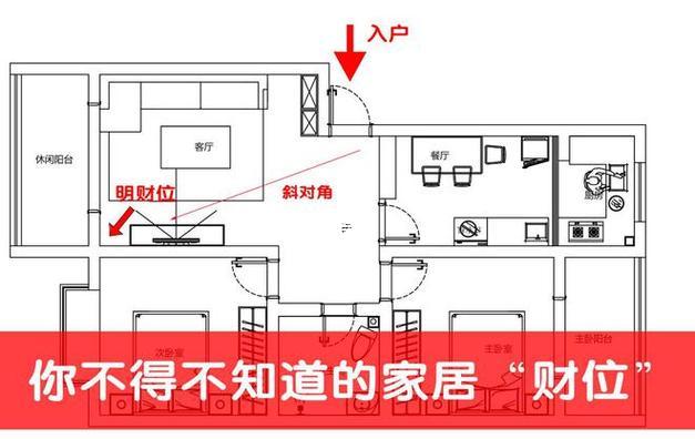 財(cái)神擺放位置
