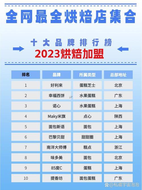蛋糕店名字大全