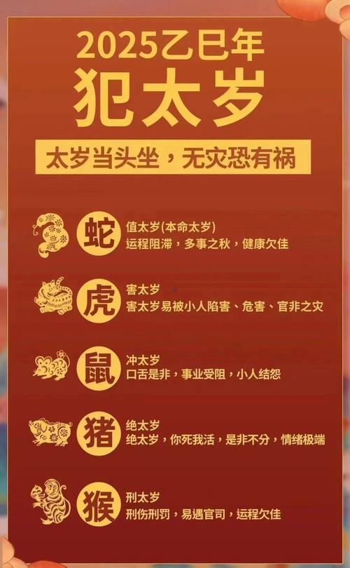 2025年太歲姓什么
