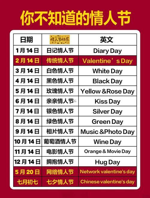 今年情人節(jié)是哪天2023
