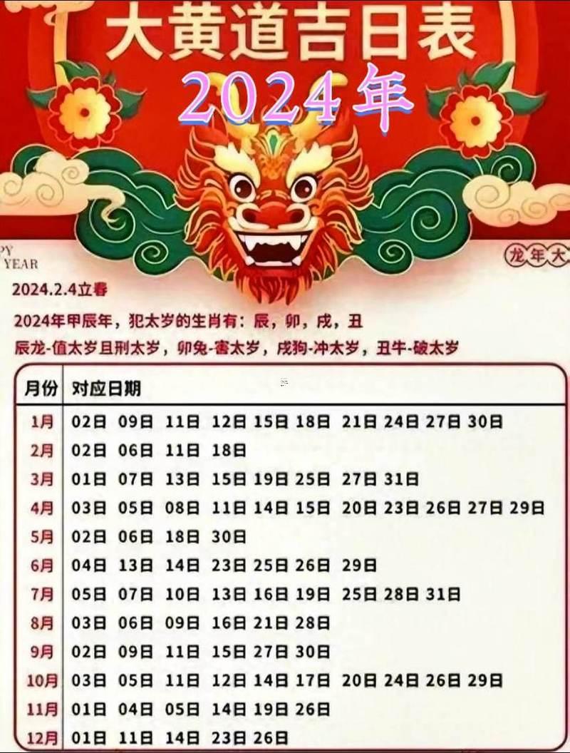 2024年1月出行吉日一覽表