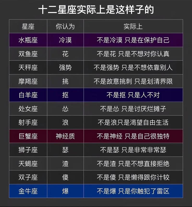 十二星座有天鵝座嗎