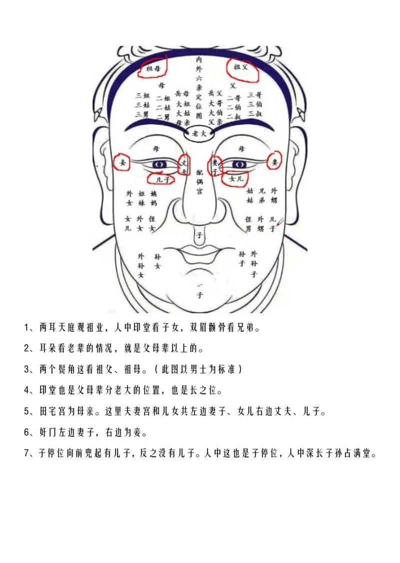 相面圖解