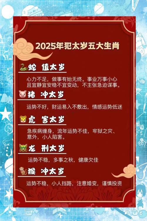 2025年是什么生肖