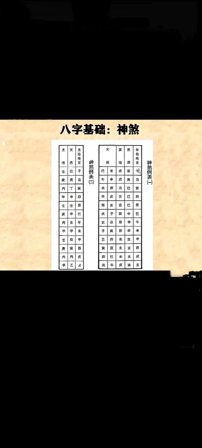八字對照表