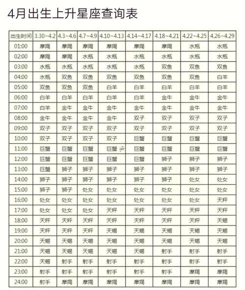 太陽星座雙魚座上升星座射手座