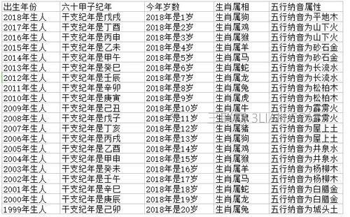 2018是什么年