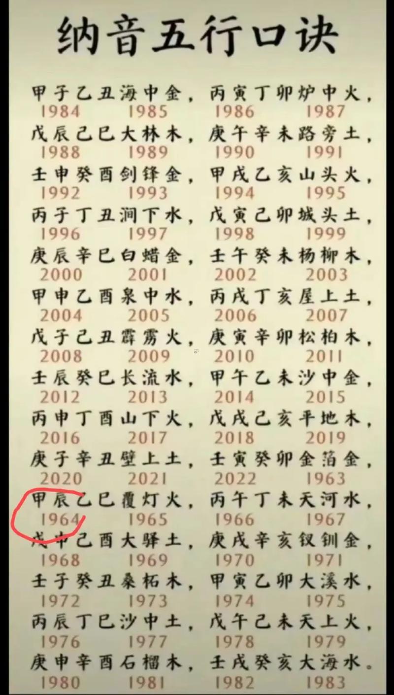 1960年屬什么