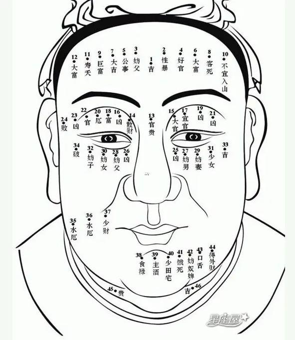 男人窮痣