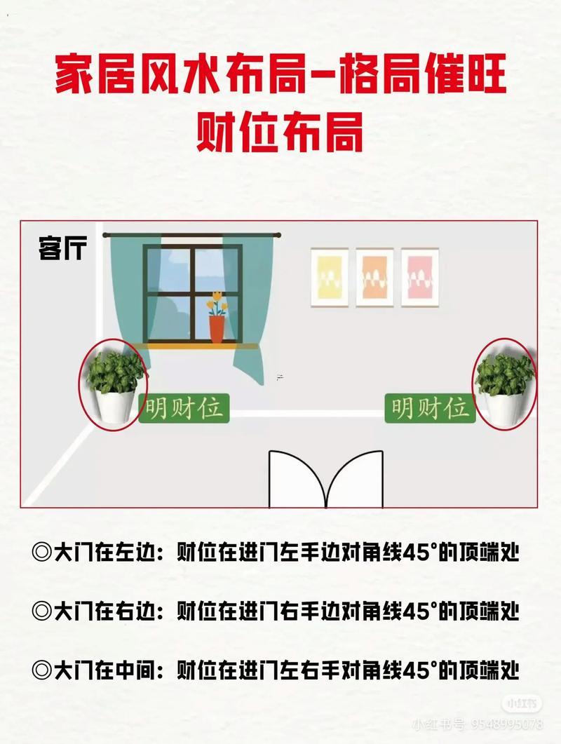 家居風(fēng)水布局圖解