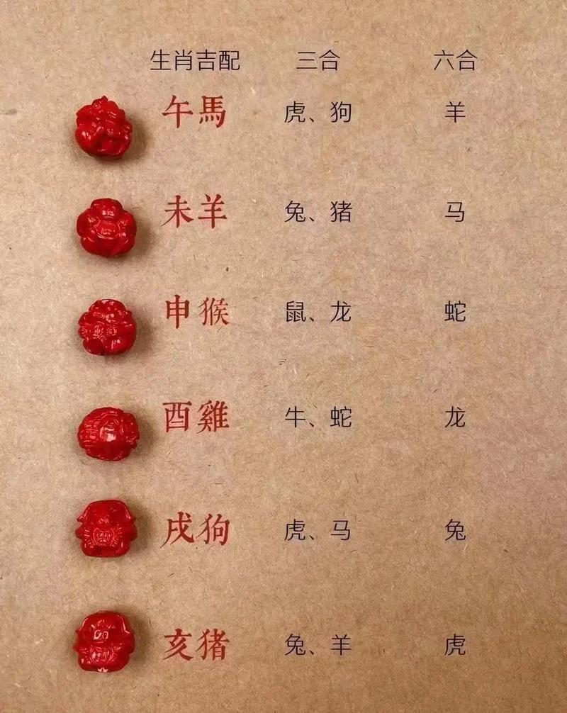 屬龍三合