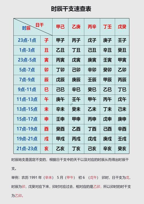 八字測算無時辰