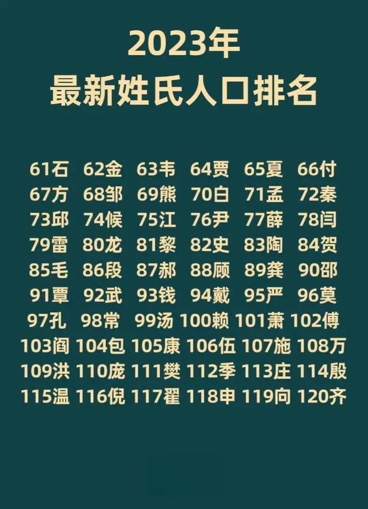 余姓起源