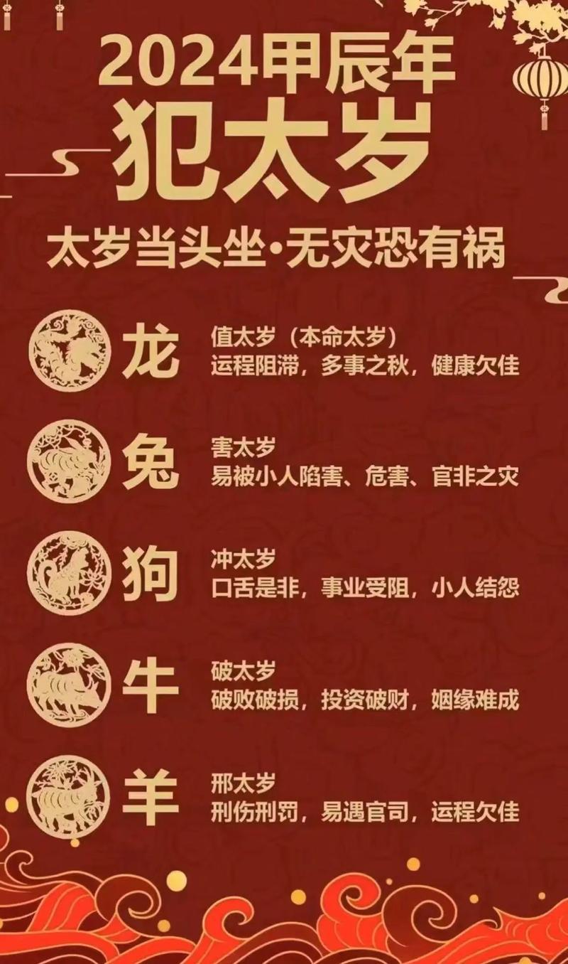 屬狗得今年怎樣做破太歲