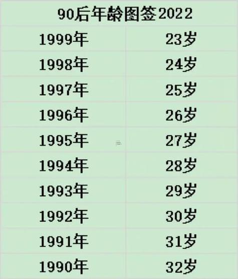 1998年眼下多大了