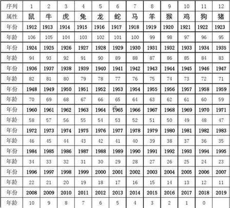 生肖是怎么算的