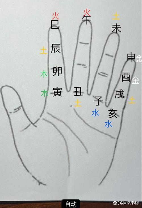 八字相生相克