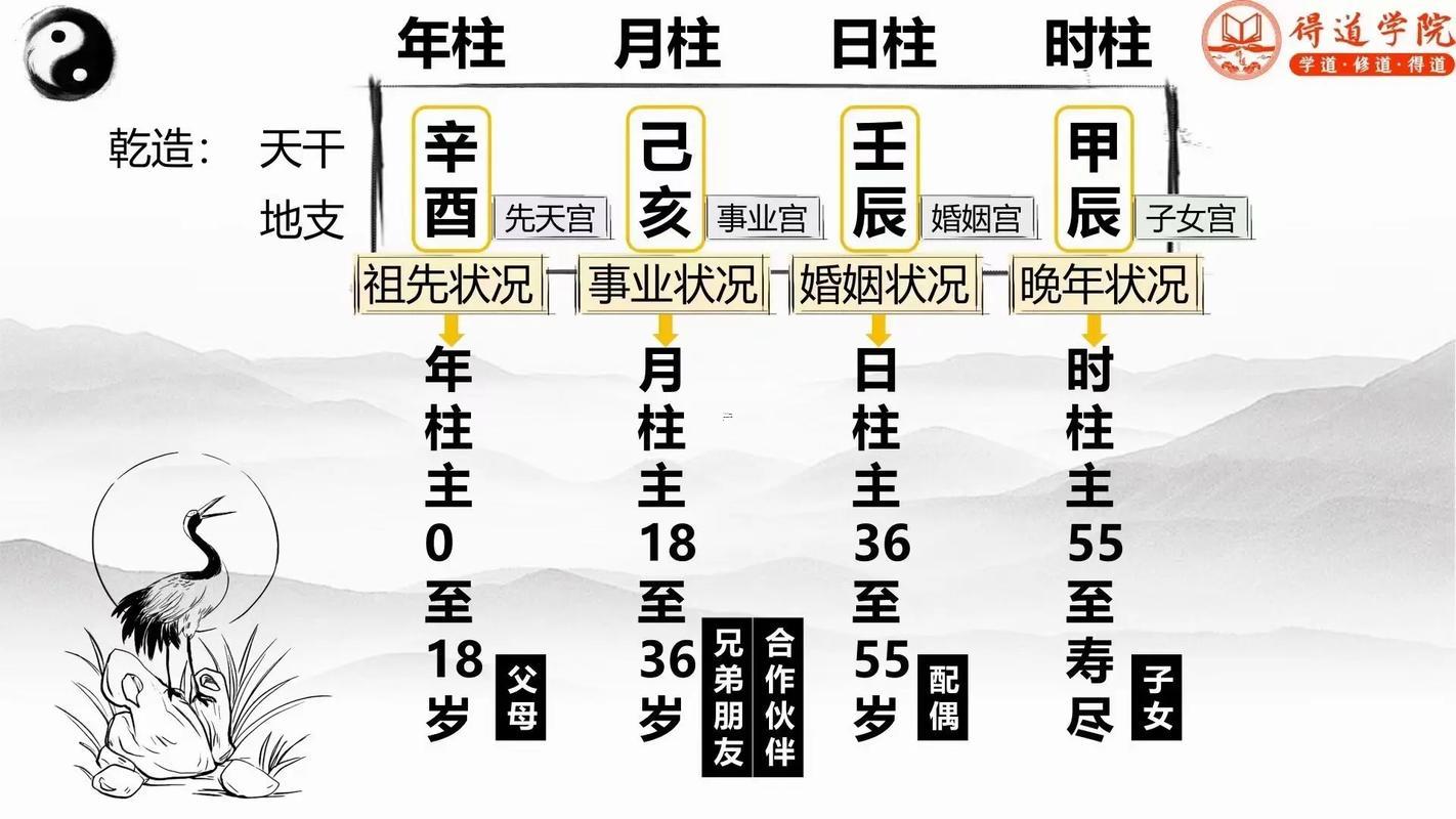 甲申日柱男命