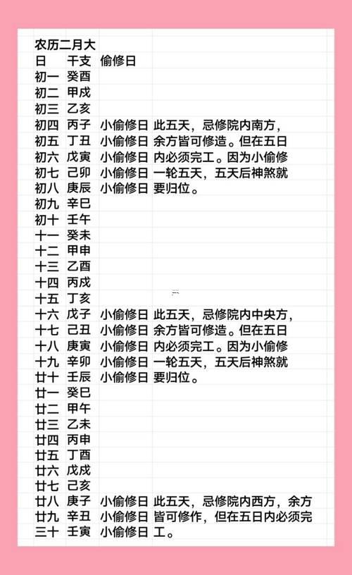 2026農歷十二月動土最佳時間