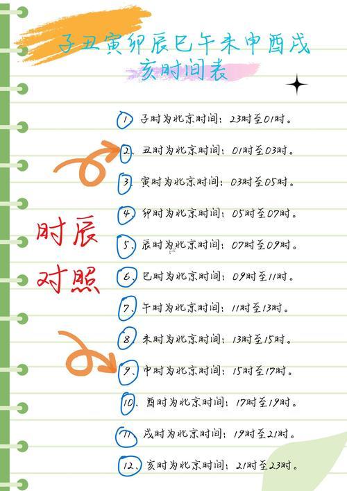 酉時是幾點(diǎn)