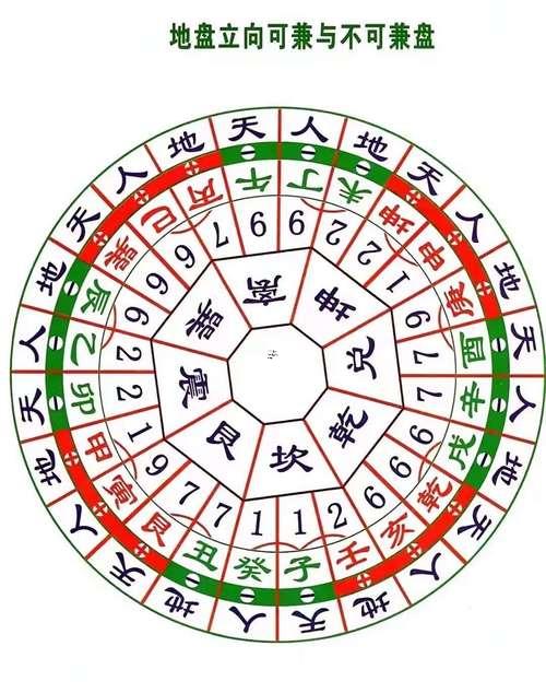 怎樣看墓穴風水