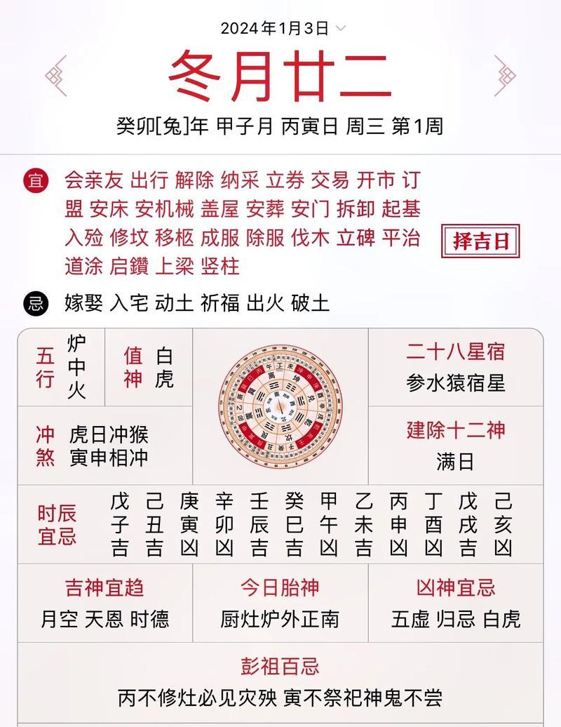 庚子年屬鼠十一月黃道吉日
