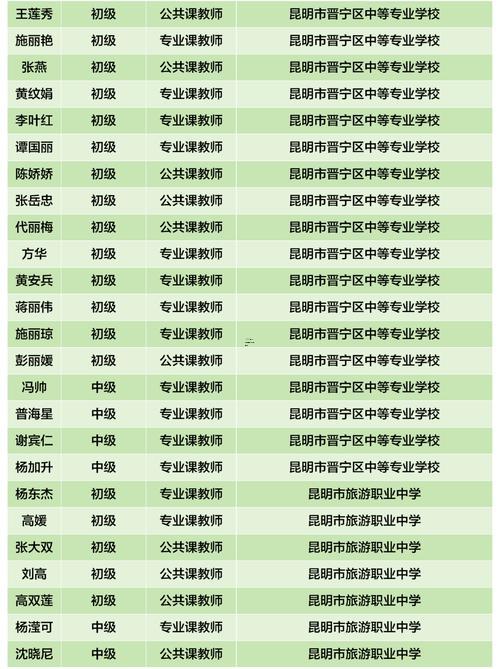 昆明起名字老師