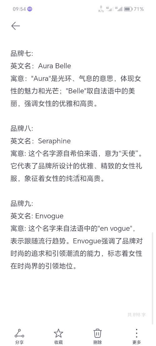 時(shí)尚服裝店名