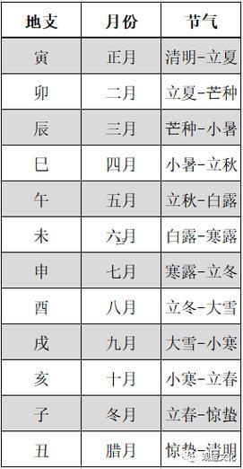 出生在節(jié)氣當(dāng)日怎么樣排八字