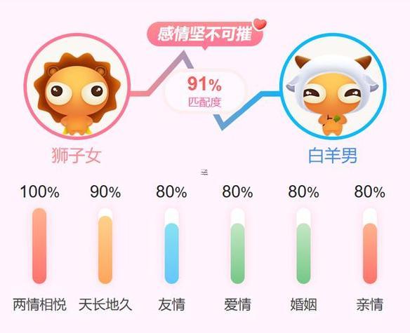 白羊座女同啥星座男最配