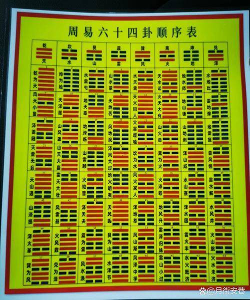 六十四卦象圖