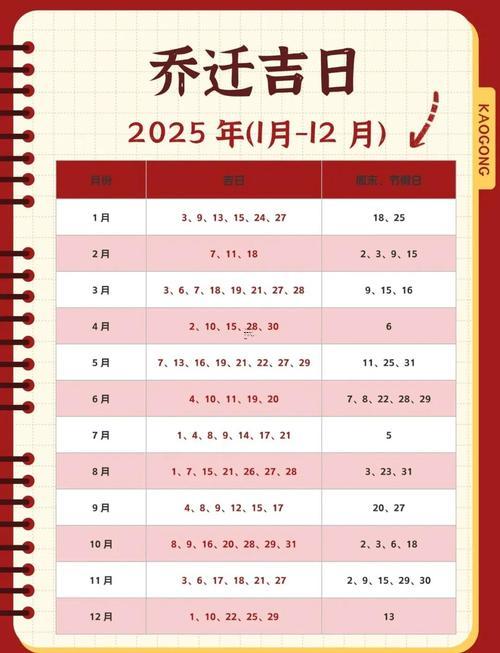 2025年臘月黃道吉日查詢