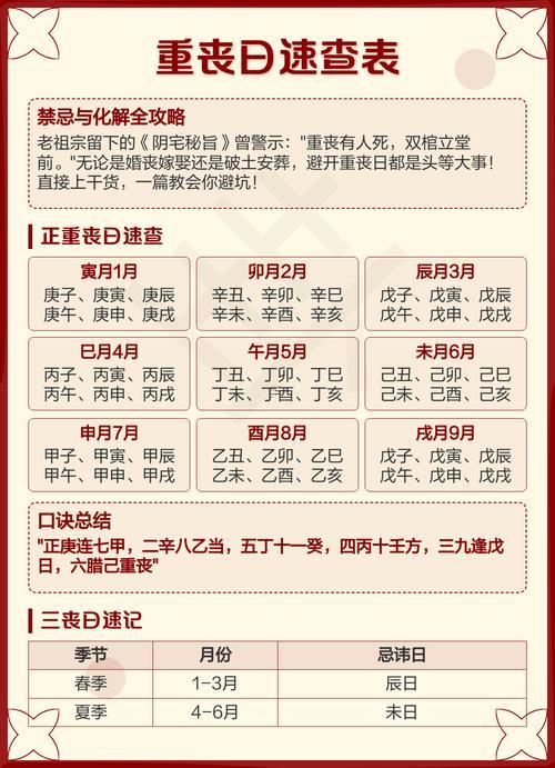 2025年10月最佳安葬吉日