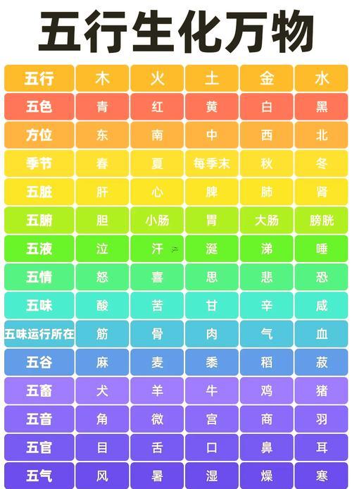 福字五行屬啥