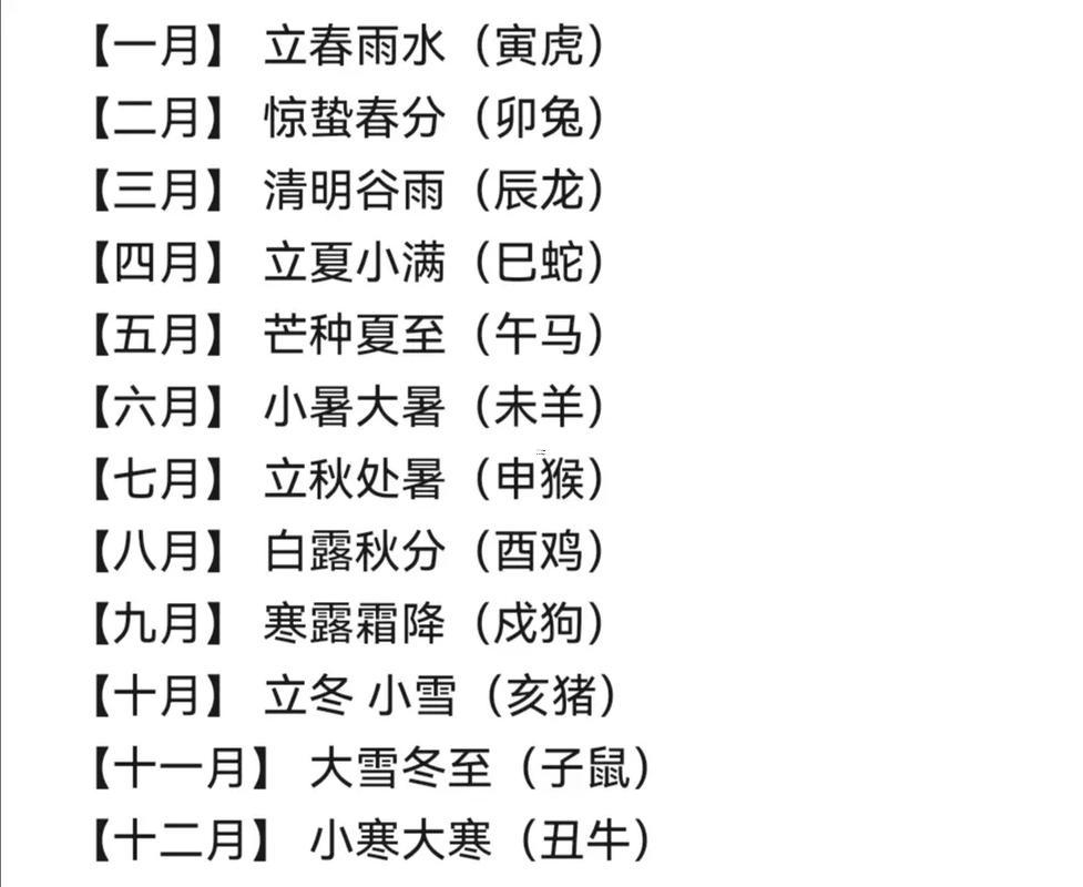萬年歷開店吉日