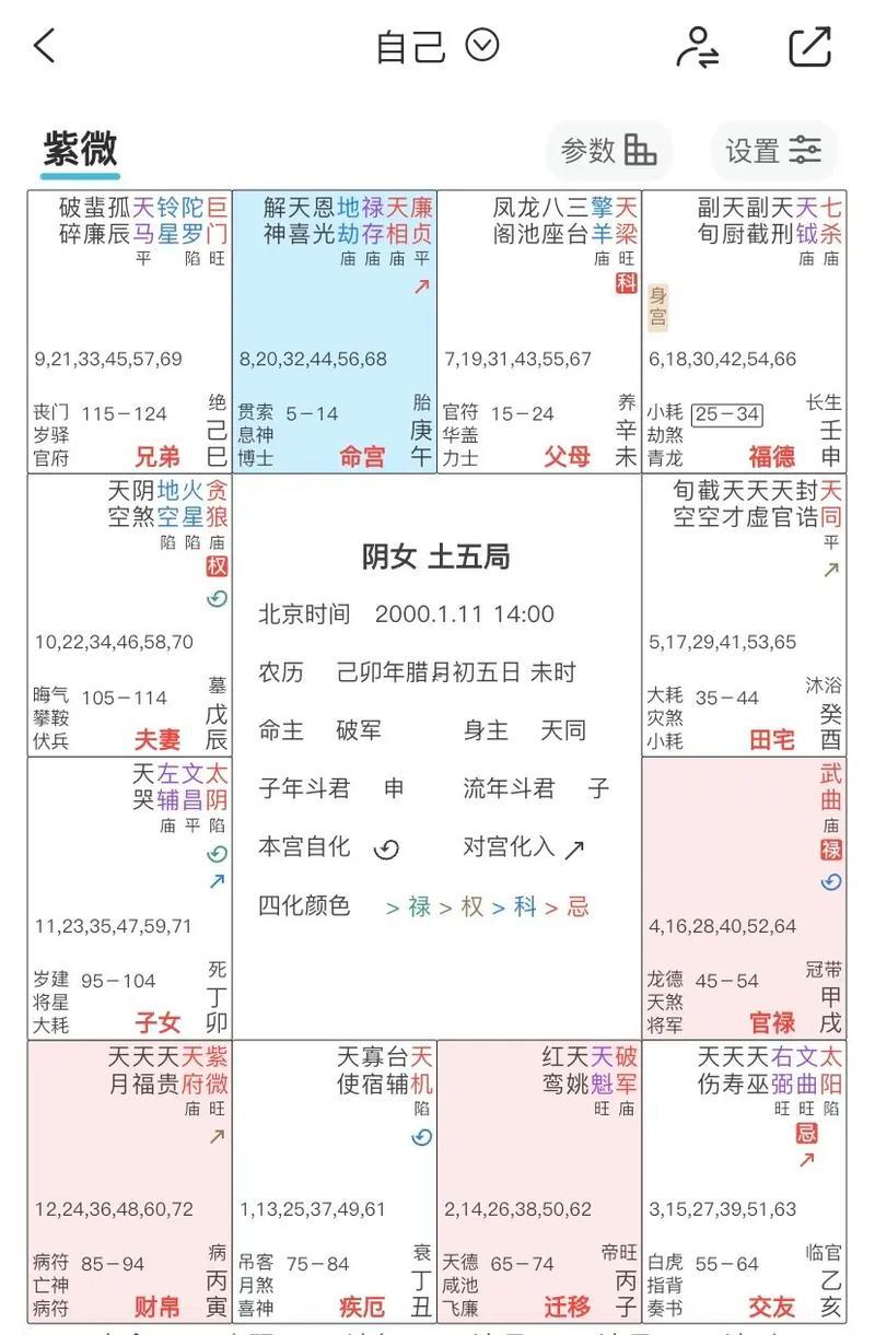 八字看事業(yè)發(fā)展史方位