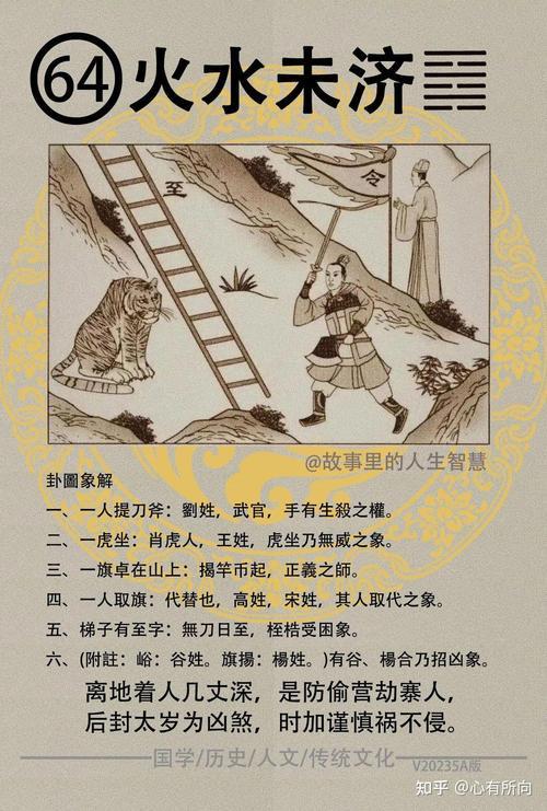 六十四卦卦象了解