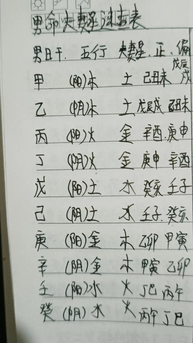 八字夫妻宮看哪里
