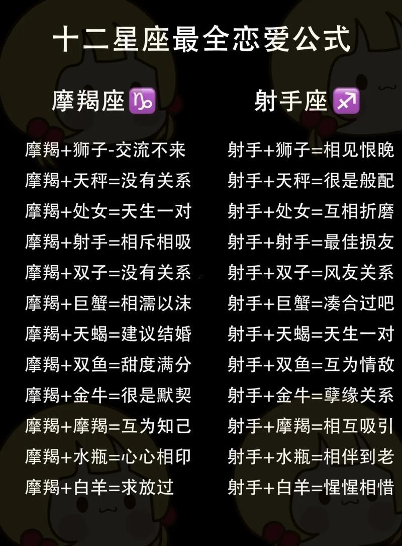 4月6日是何事星座